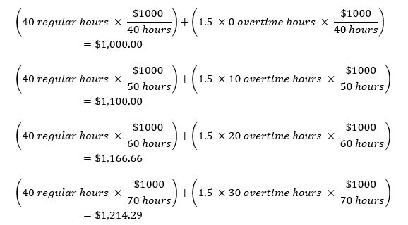 Overtime calculation